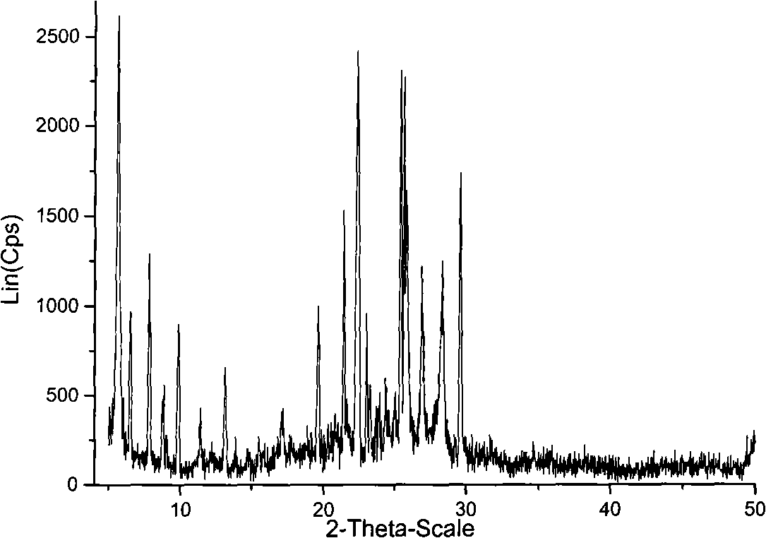 Beta zeolite /Magadiite/mordenite coexisting material and method for synthesizing same