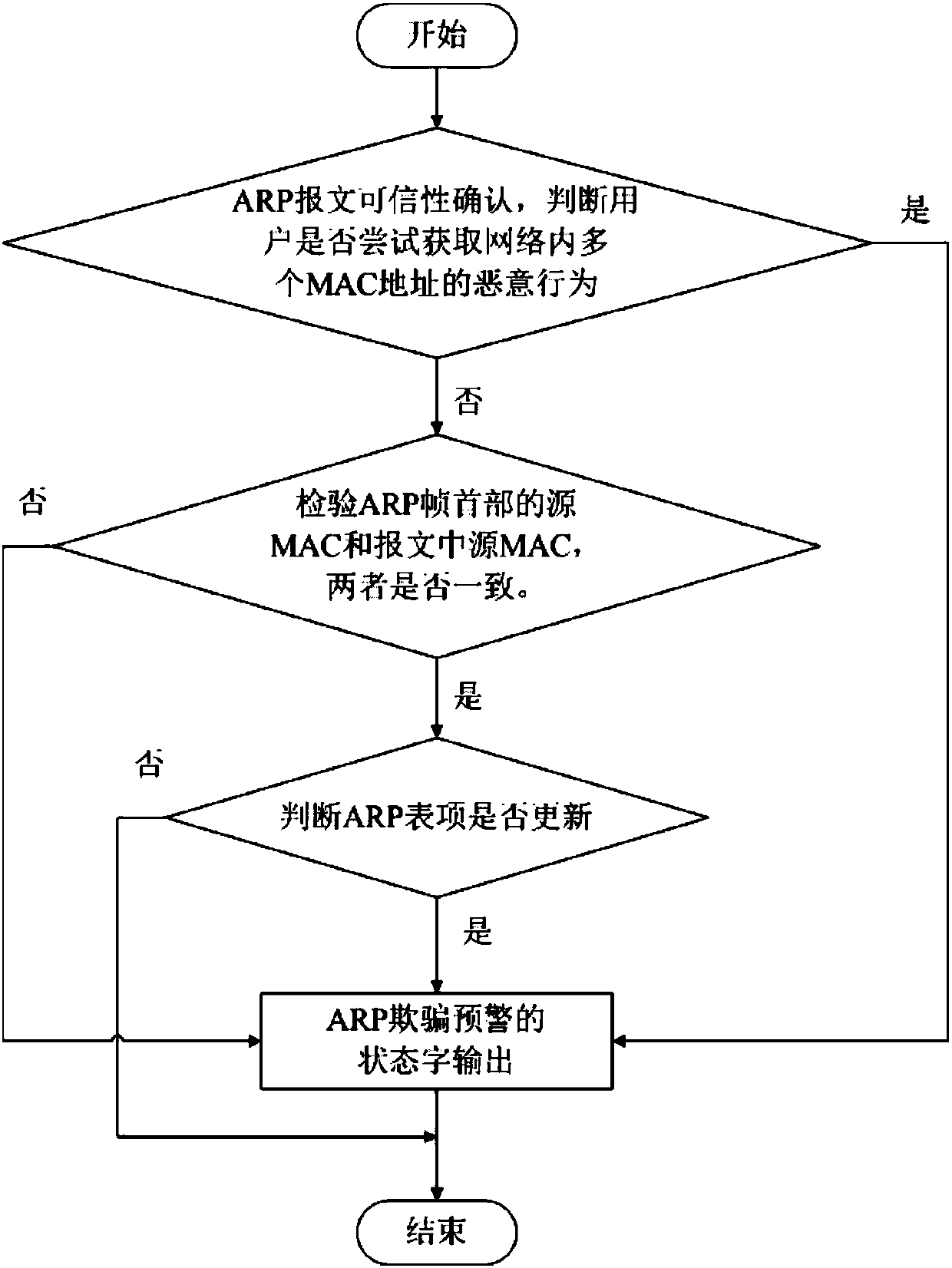 Early warning method and device for ARP table entry spoofing attack in local area network