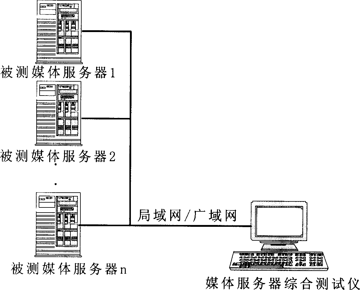 Integrated tester and integrated testing method for media server