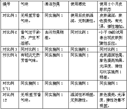 Antiseptic and anti-inflammation moisturizing soap containing functional component