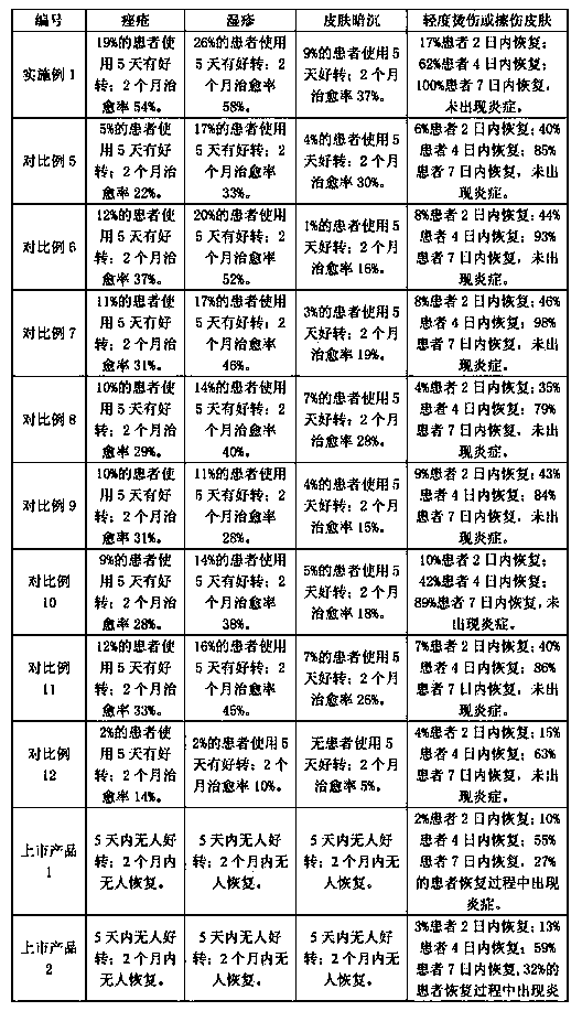 Antiseptic and anti-inflammation moisturizing soap containing functional component