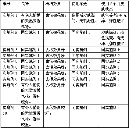 Antiseptic and anti-inflammation moisturizing soap containing functional component