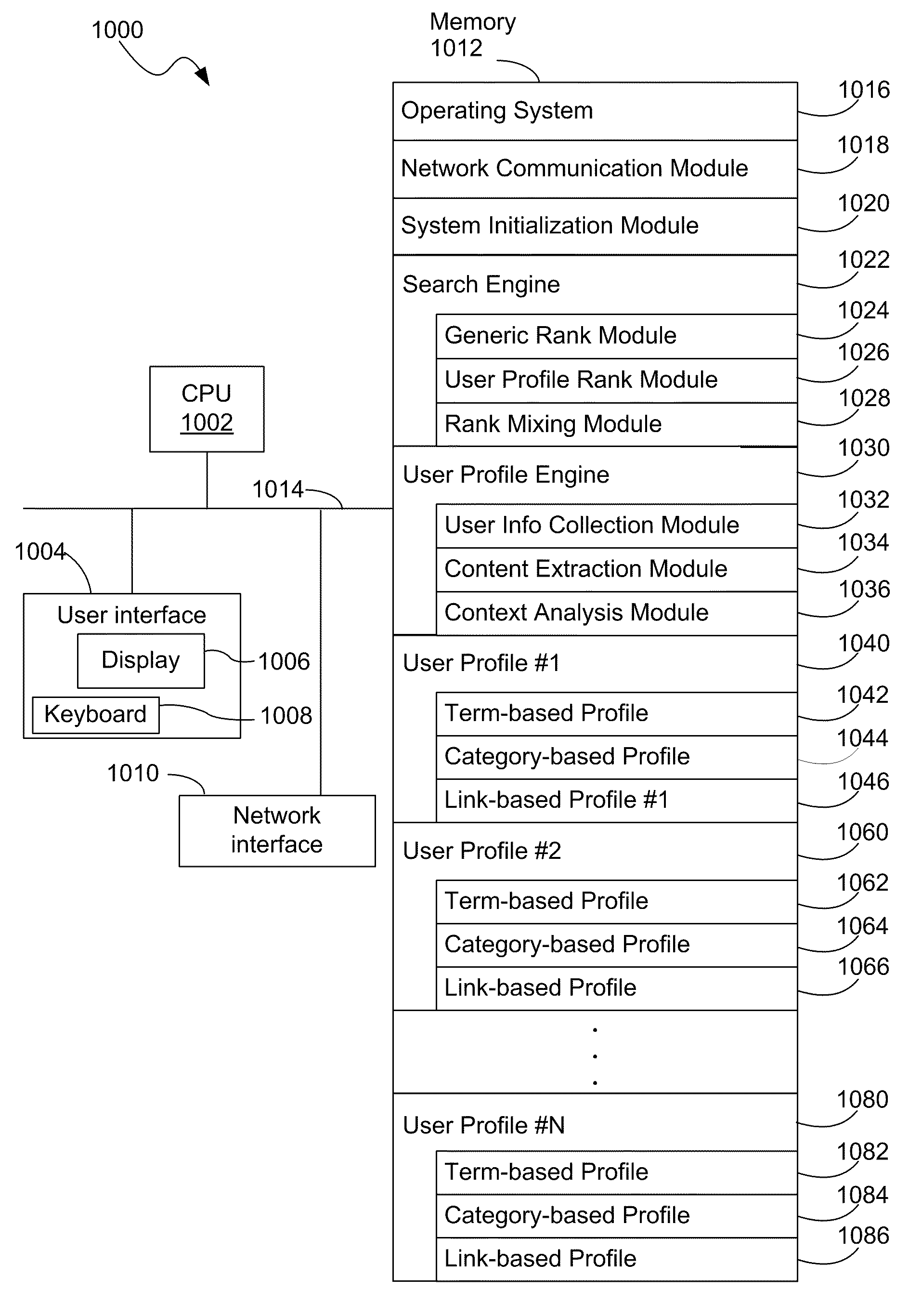 Personalization of Web Search Results Using Term, Category, and Link-Based User Profiles