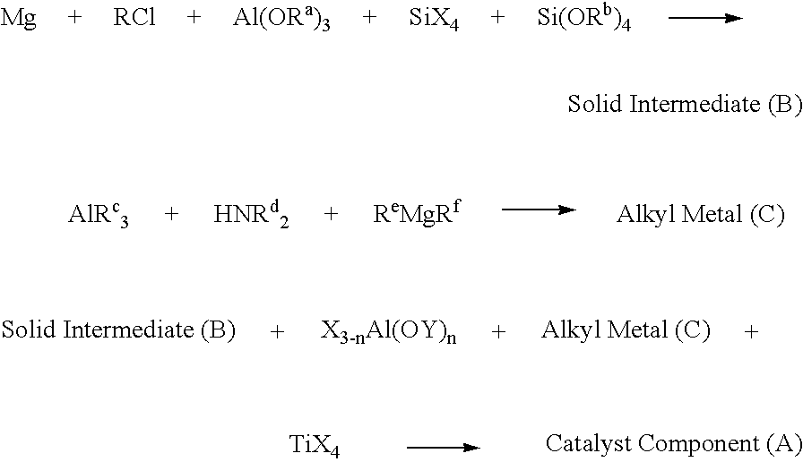 Catalyst system for producing ethylene (co) polymer with improved branch distribution