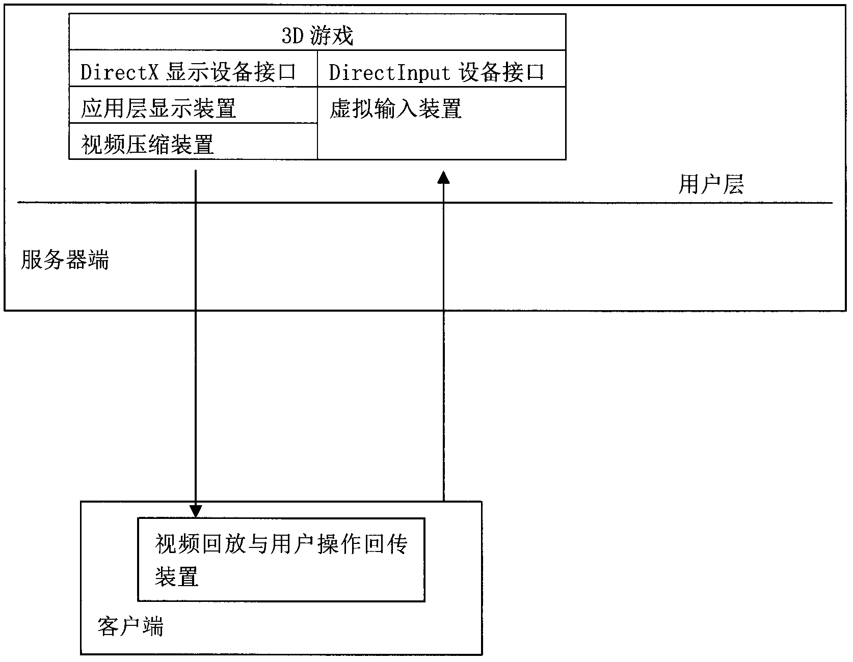 Method, system, server and client side for displaying and operating 3D (Three-Dimensional) game