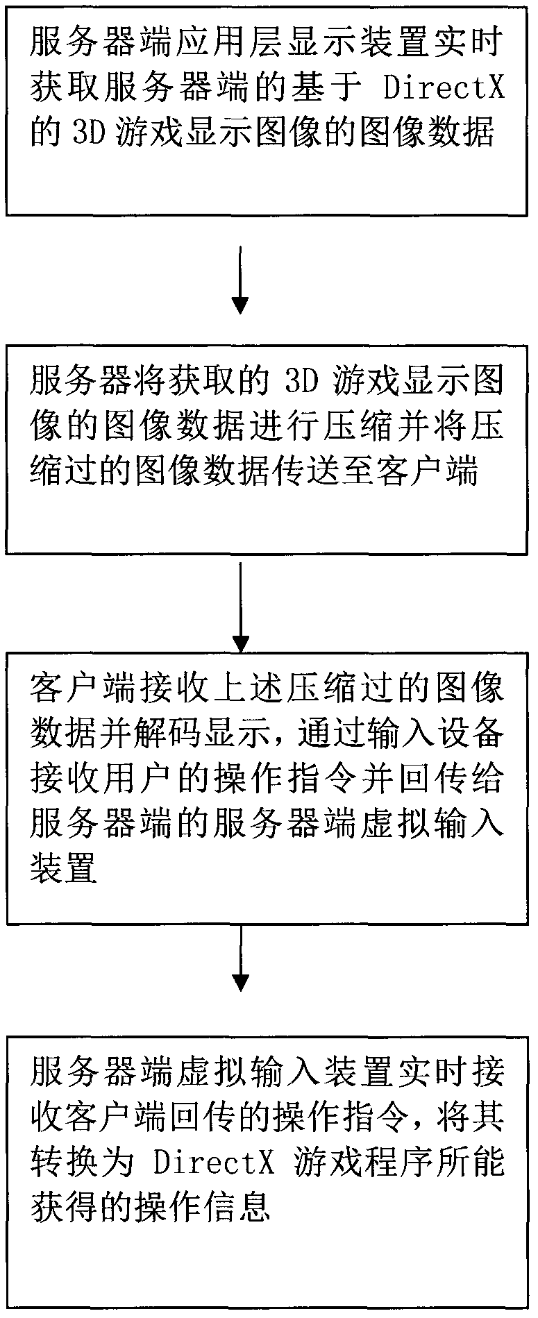 Method, system, server and client side for displaying and operating 3D (Three-Dimensional) game