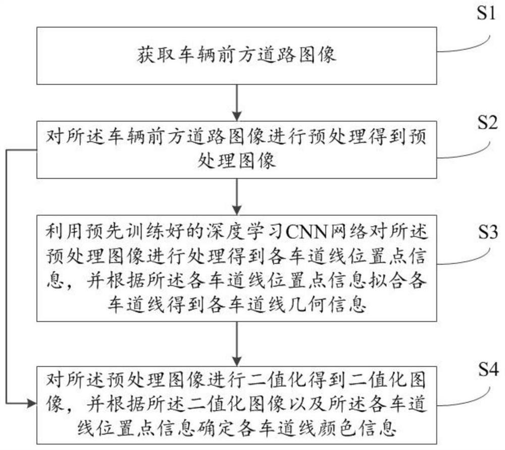 Lane line detection method and system