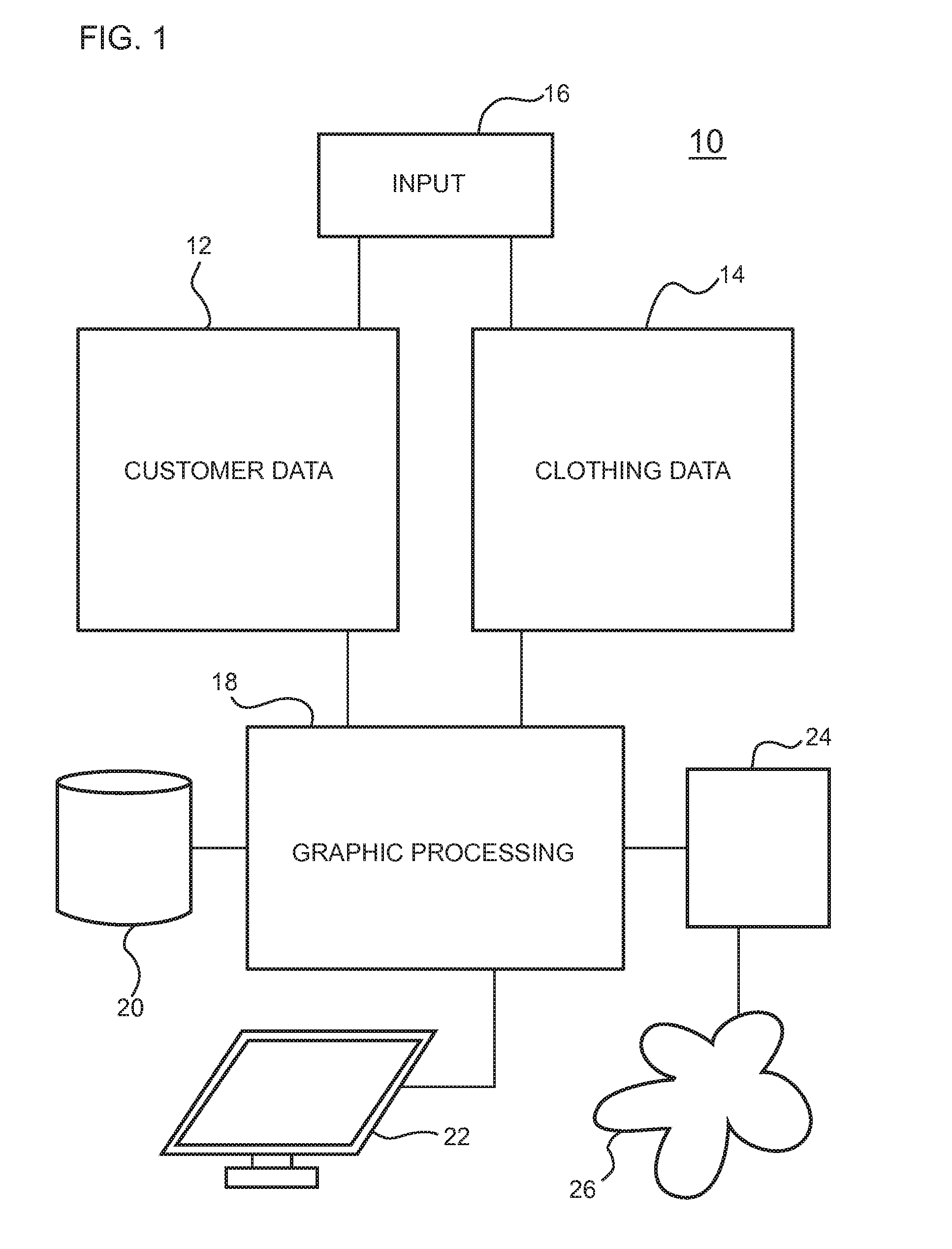 System and Method for Providing Virtual Fitting Experience