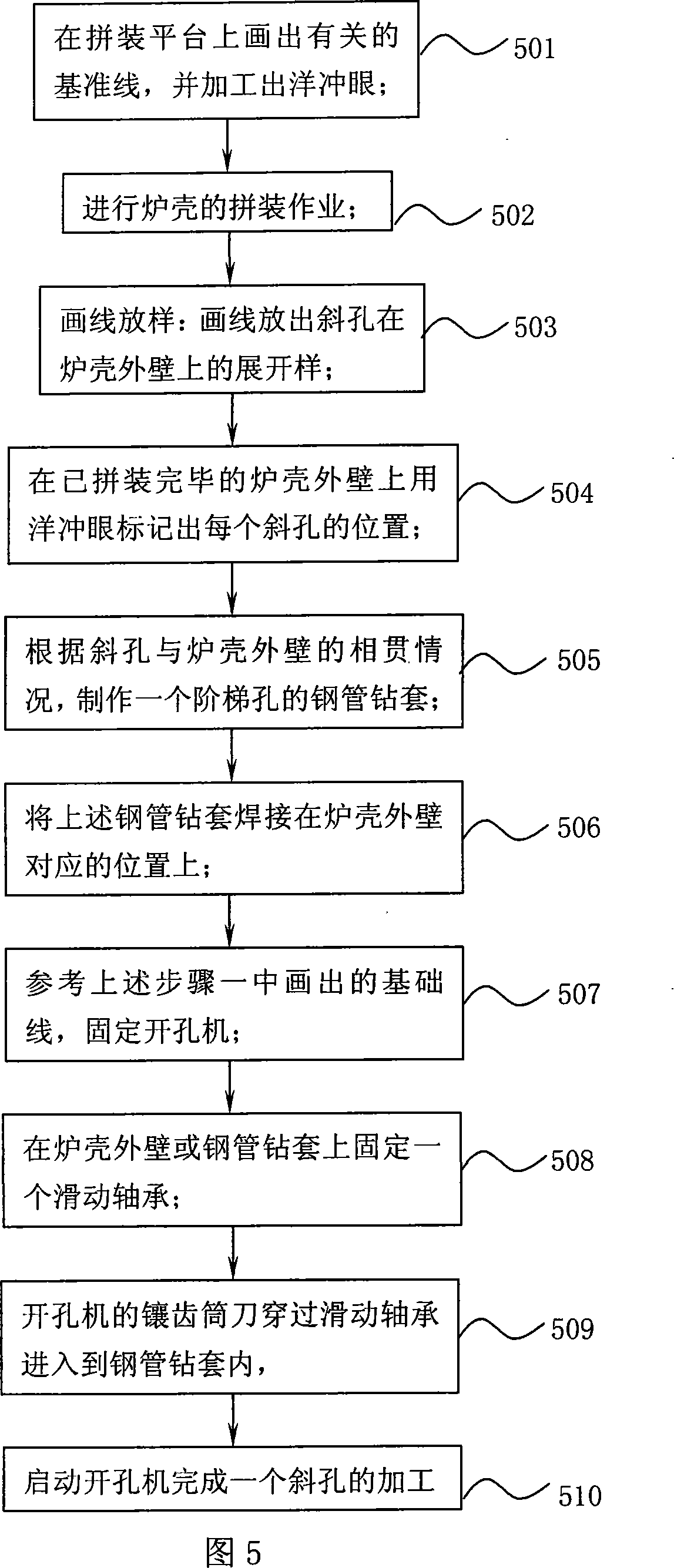 Processing method of blast furnace furnace jacket upper inclined hole