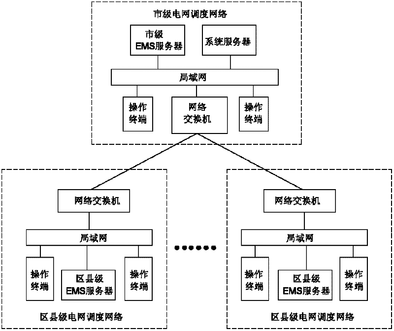 On-line estimating method for power demand balanced capability based on full network topology