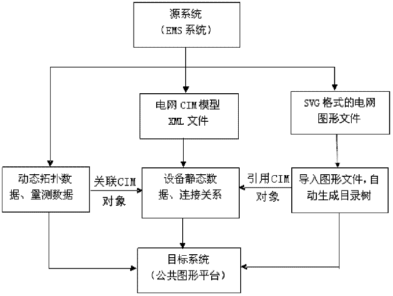 On-line estimating method for power demand balanced capability based on full network topology