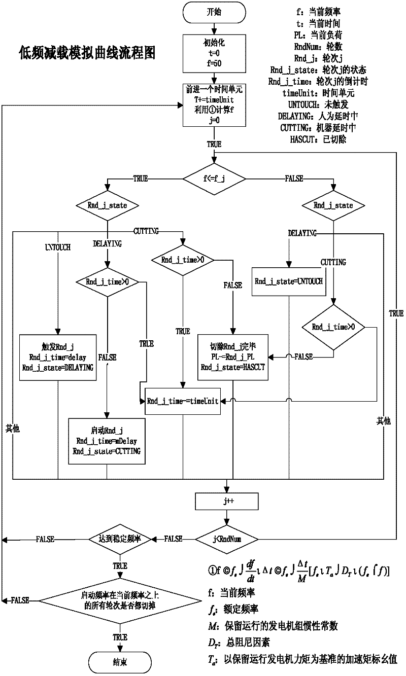 On-line estimating method for power demand balanced capability based on full network topology