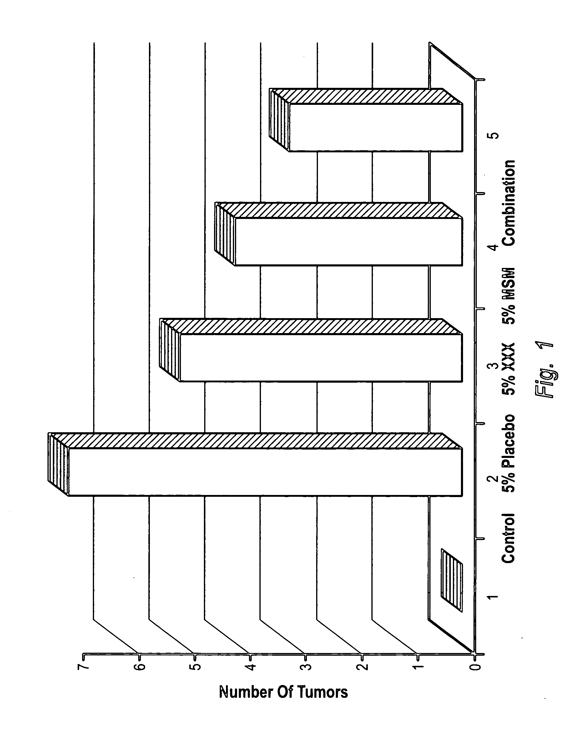 Formulations and methods for treating breast cancer with Morinda citrifolia and methylsulfonymethane