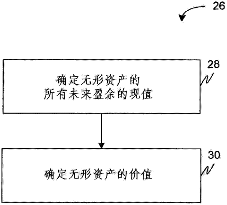 Methods and systems for patent valuation using financial ratios