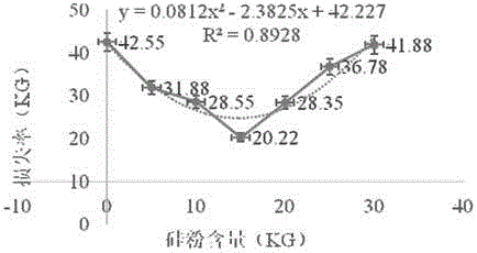 Preparation method of seawater corrosion-preventive cement for marine multiplication and cultivation and marine ecological engineering