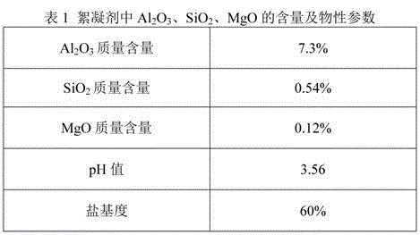 Flocculant for low-residue drinking water treatment and preparation method thereof