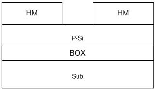 Carbon silicon-germanium silicon heterojunction 1T-DRAM (Single Transistor Dynamic Random Access Memory) structure on insulator and forming method thereof