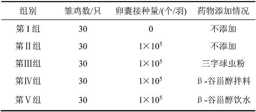 Application of beta-sitosterol in preparing eimeria tenella resisting drug