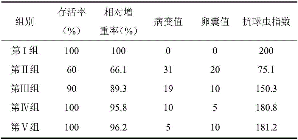 Application of beta-sitosterol in preparing eimeria tenella resisting drug