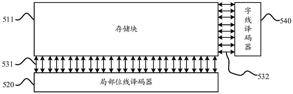 Memory device and preparation method thereof