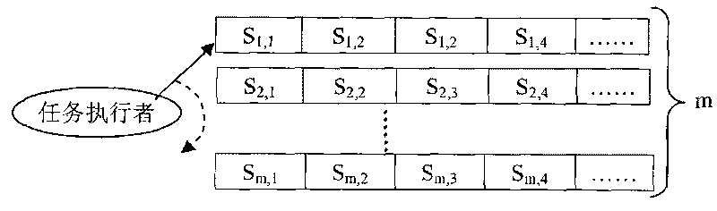 Cloud money-based hierarchical cloud computing system excitation method