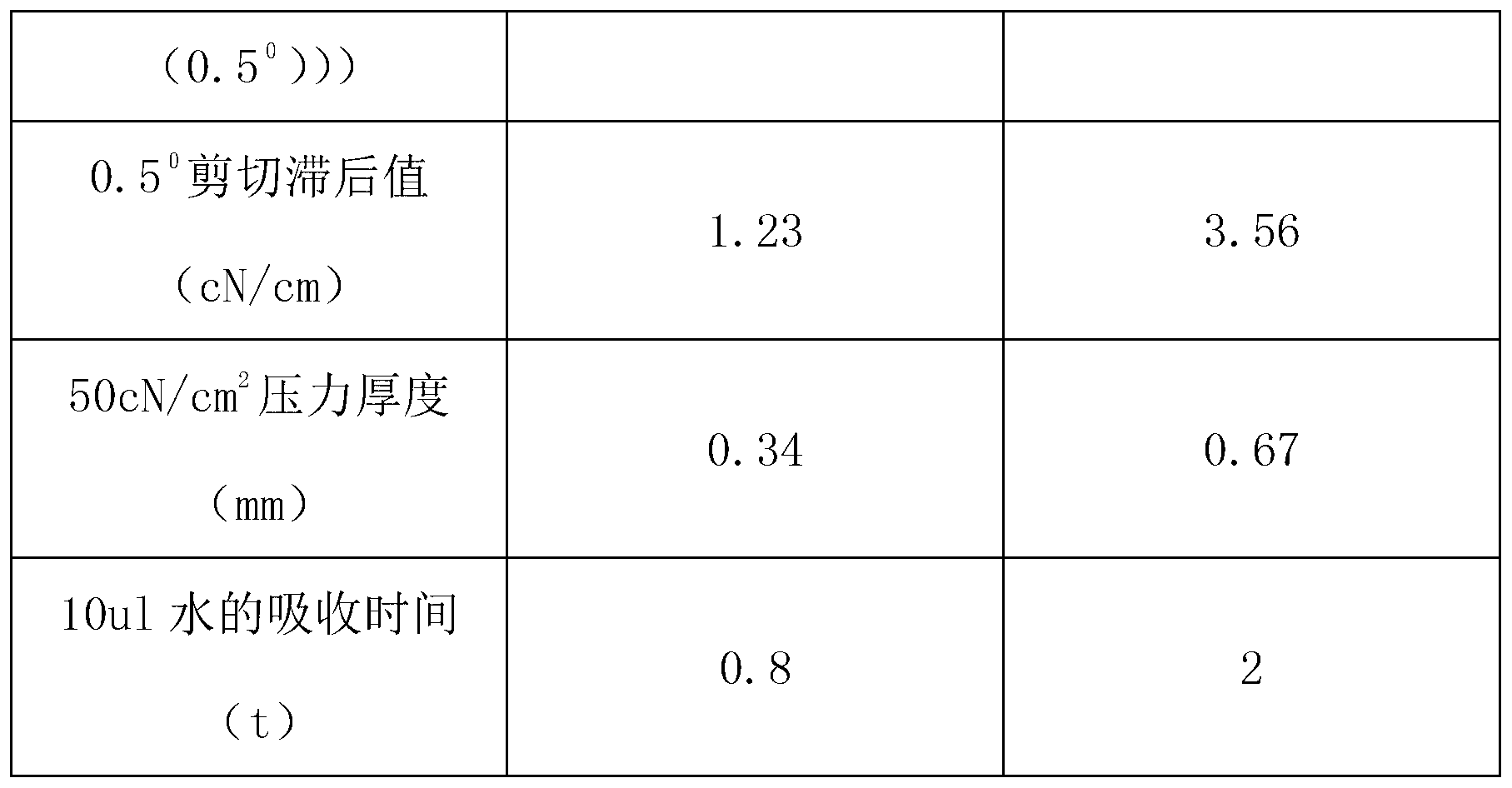 Spinning method of super-soft high-conductivity wet polyester yarn