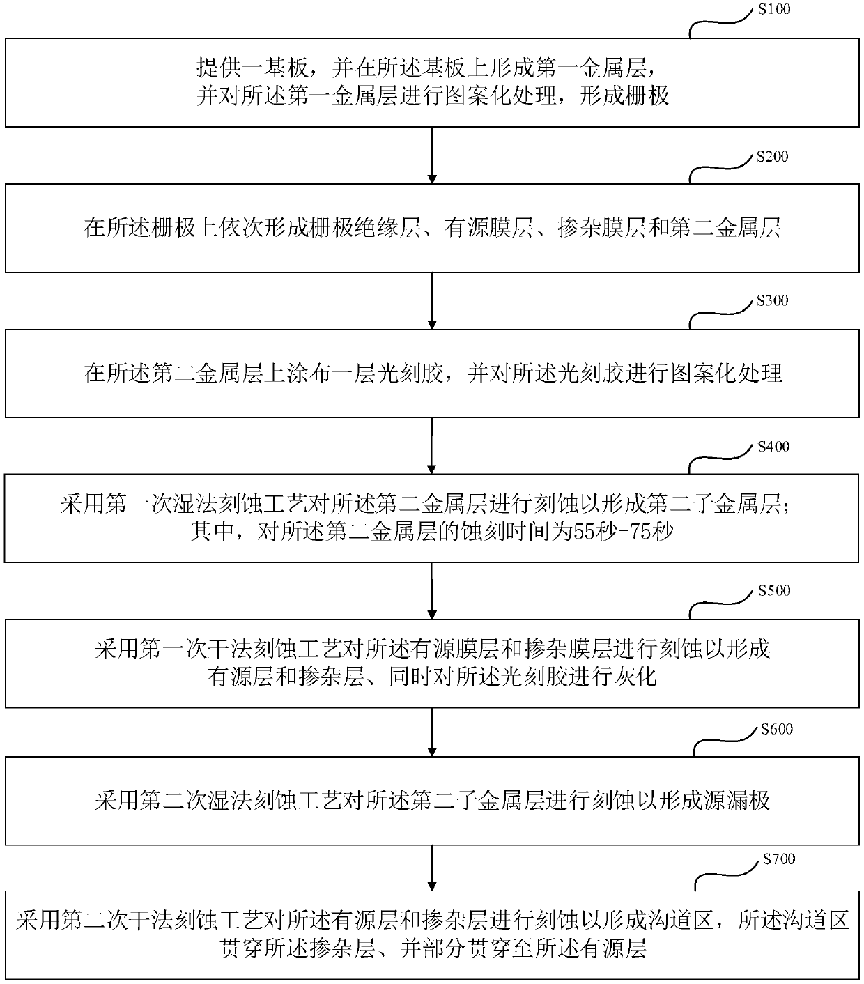 Active switch, manufacture method thereof, and display device