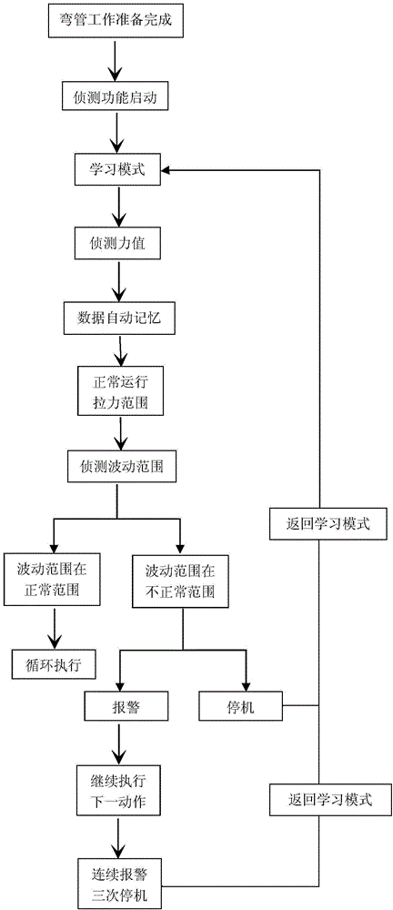 Automatic detecting method of breakage of elbow bulb of passenger vehicle exhaust system