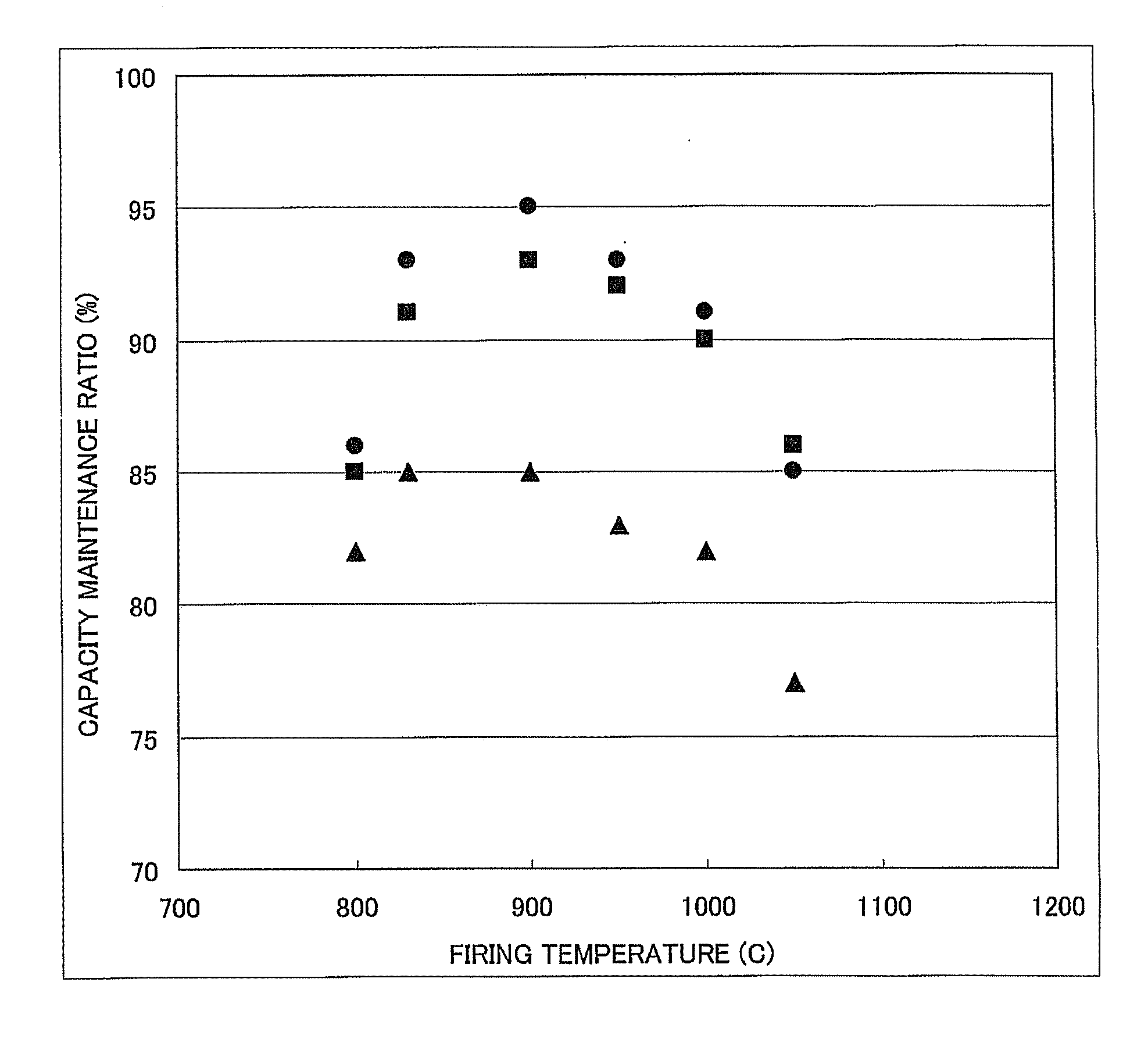 Methods for manufacturing spinel-type lithium manganese and cathode active material for lithium secondary battery