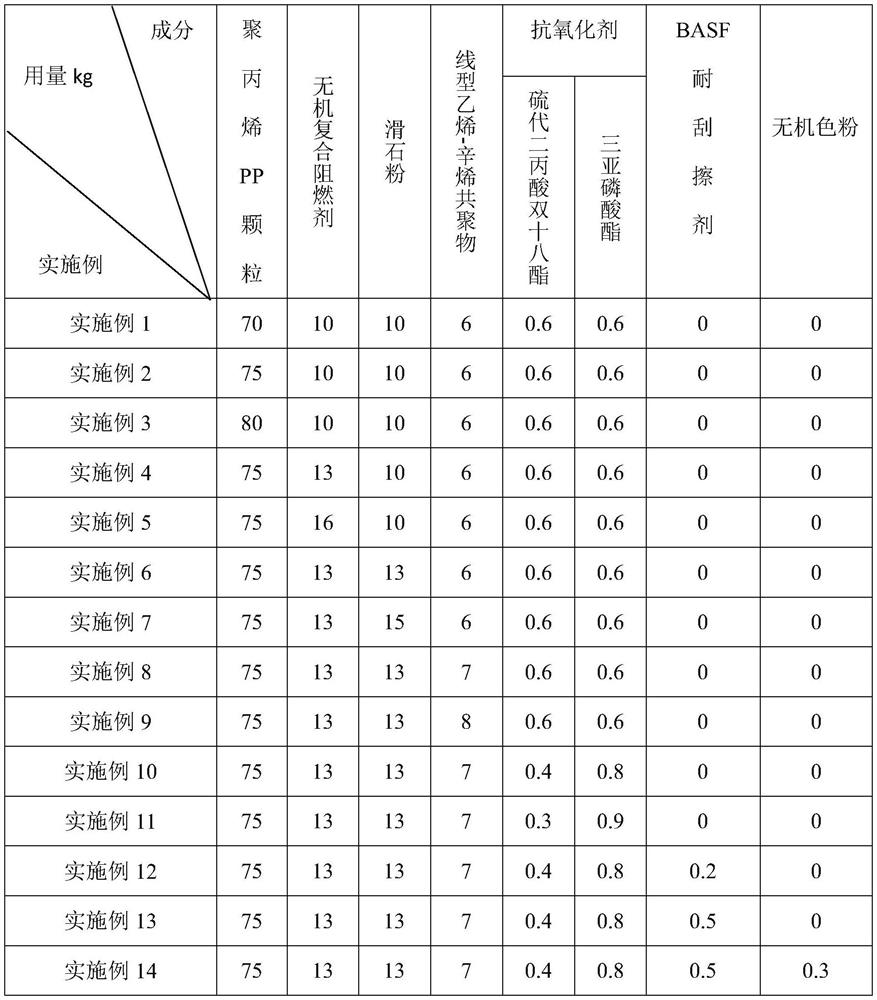 High-modulus automotive trim flame-retardant PP material and preparation method thereof