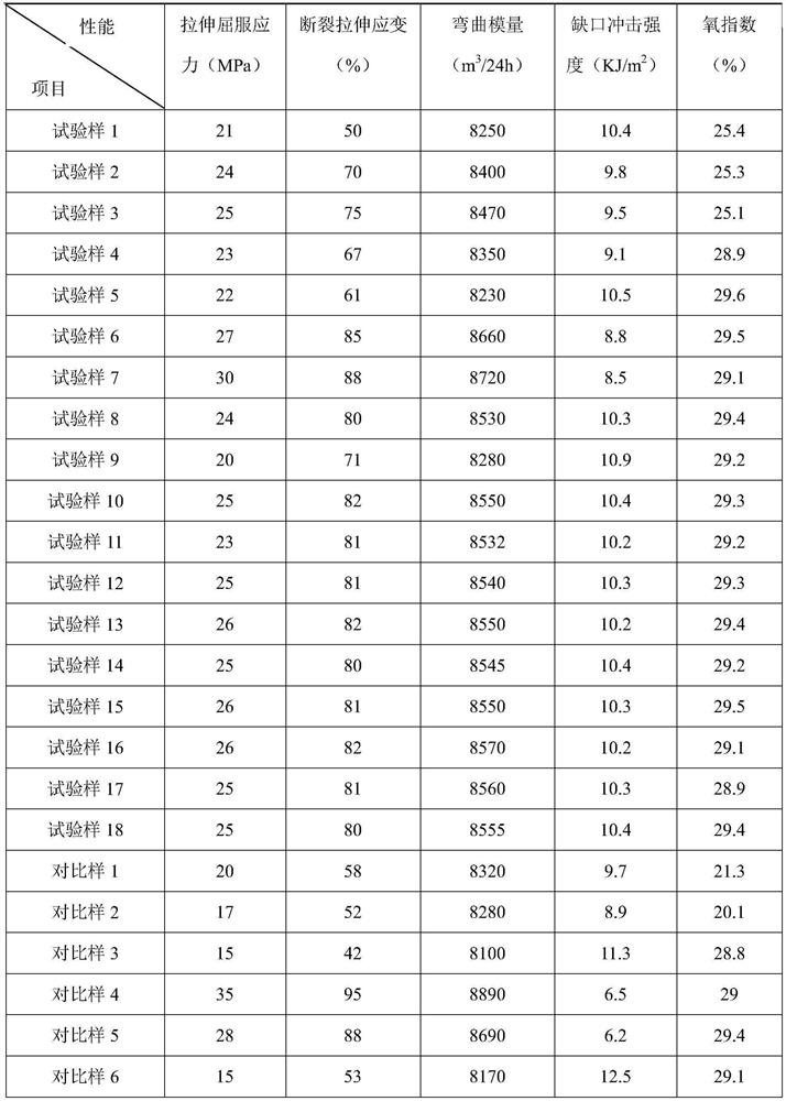 High-modulus automotive trim flame-retardant PP material and preparation method thereof