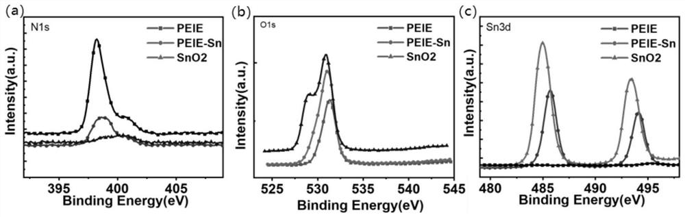 Organic photoelectric detector based on organic-metal ion chelating electron transport layer