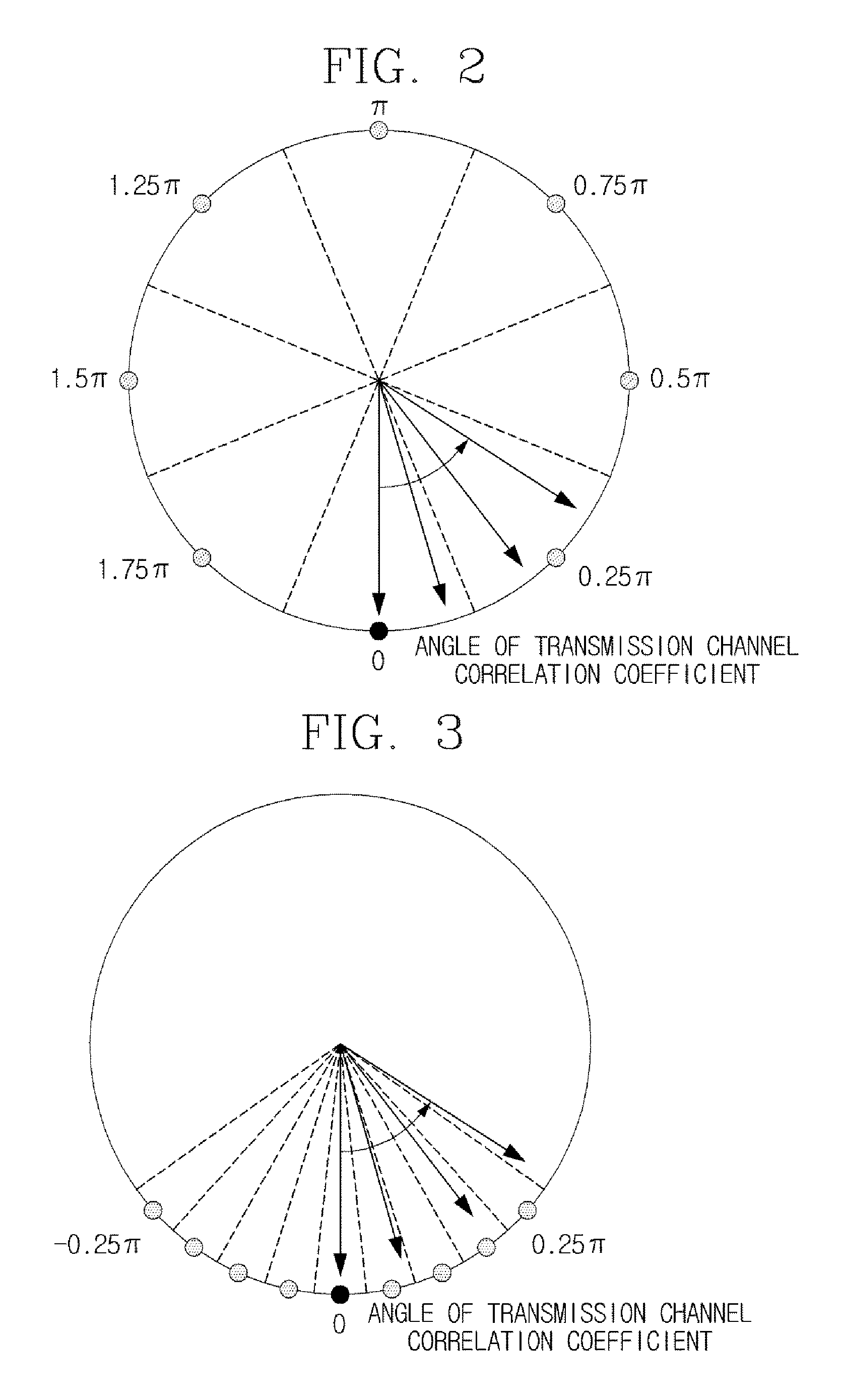 Method for differentially quantizing channel information in multi-antenna wireless systems and system adopting the same