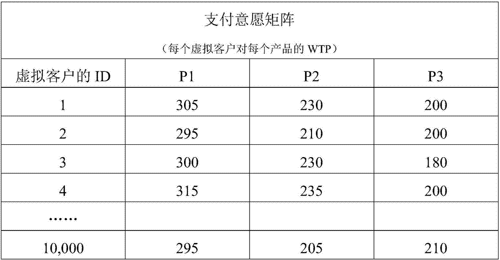 Competitive product market simulation system