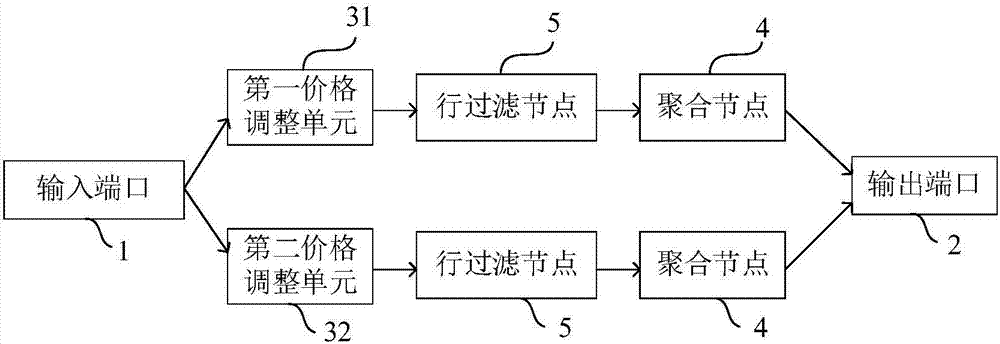 Competitive product market simulation system