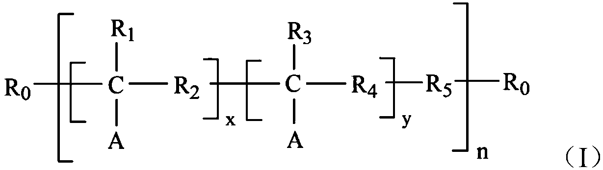 Viscosity index improver as well as preparation method and application thereof