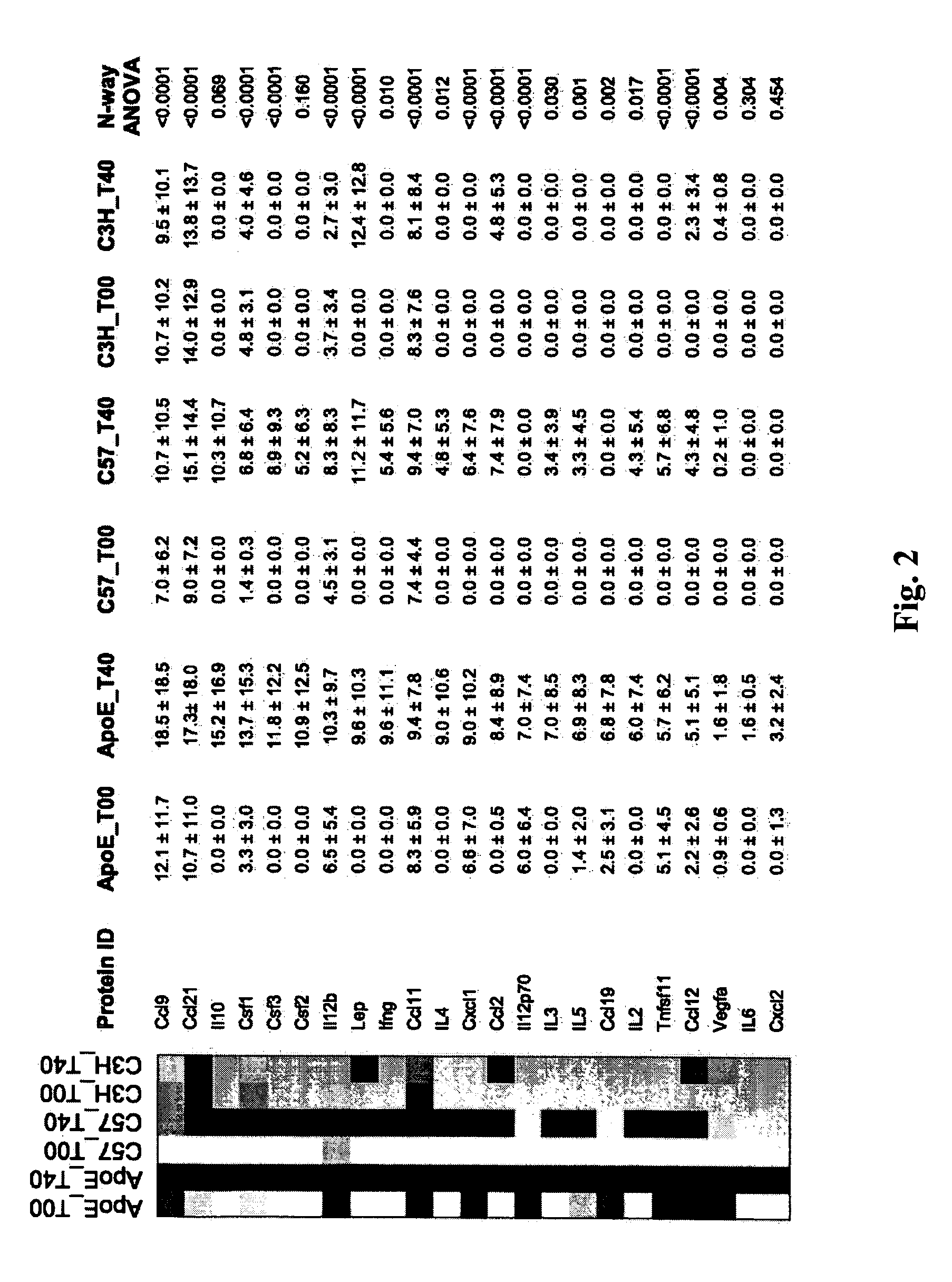 Methods and compositions for diagnosis and monitoring of atherosclerotic cardiovascular disease