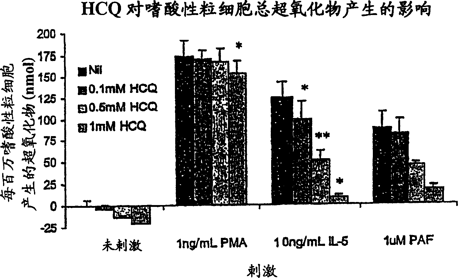 Uses for anti-malarial therapeutic agents