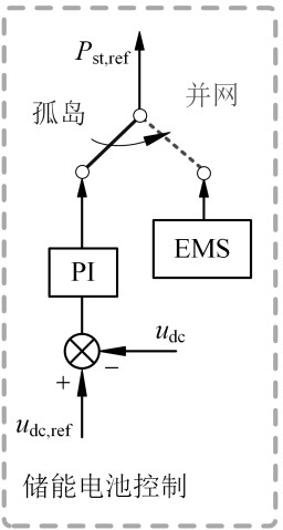 Light storage power generation system control method and storage medium