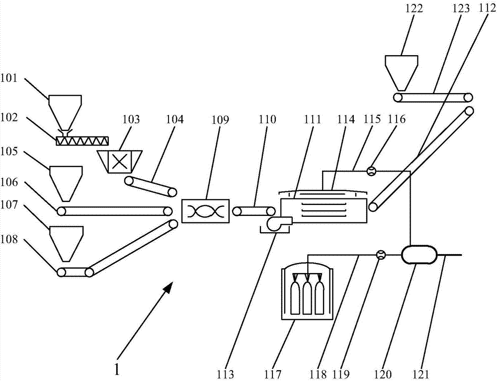 Comprehensive resourceful treatment system and method of electronic wastes