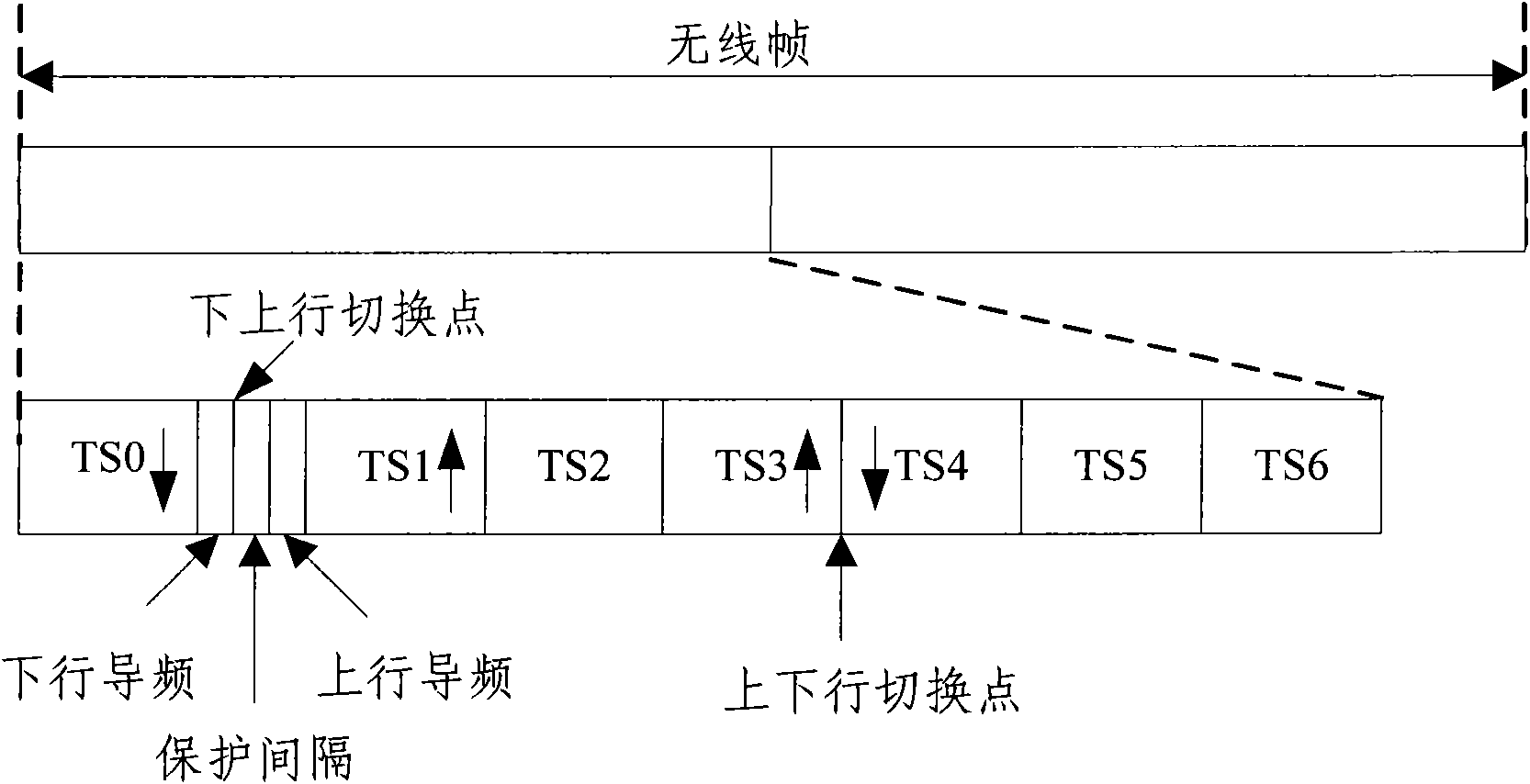 Method and system for parallel testing