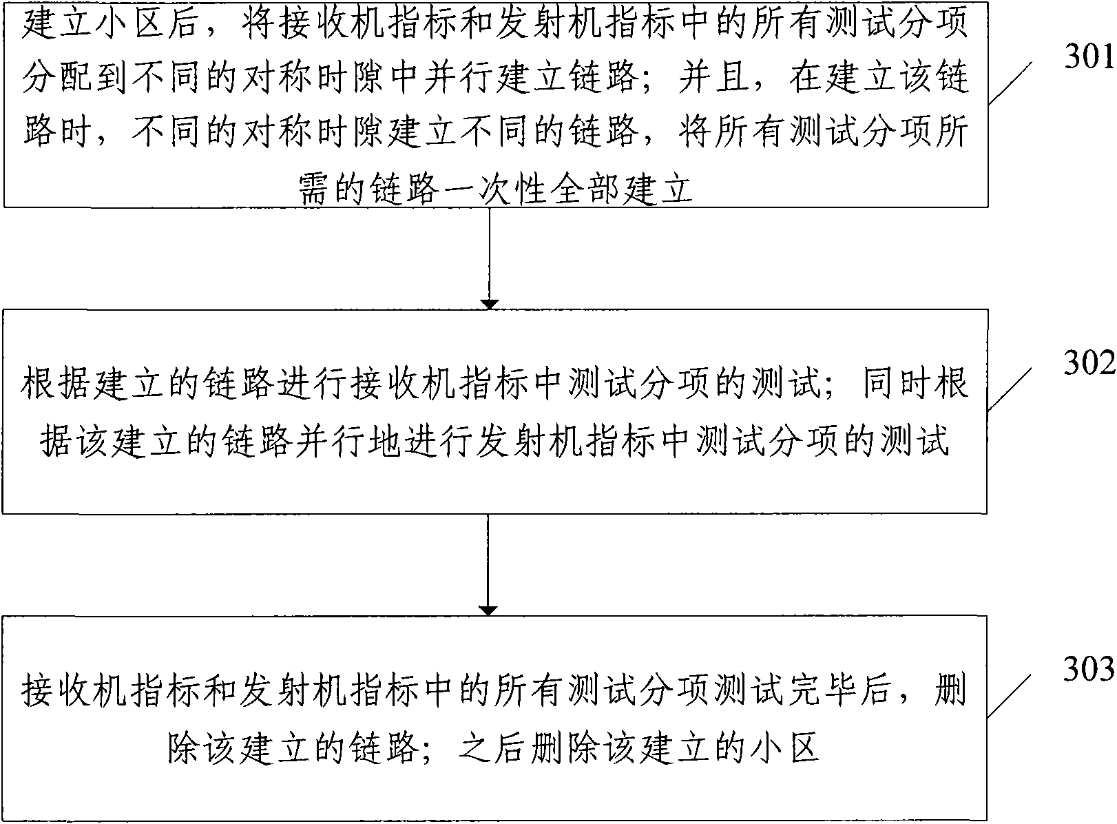 Method and system for parallel testing