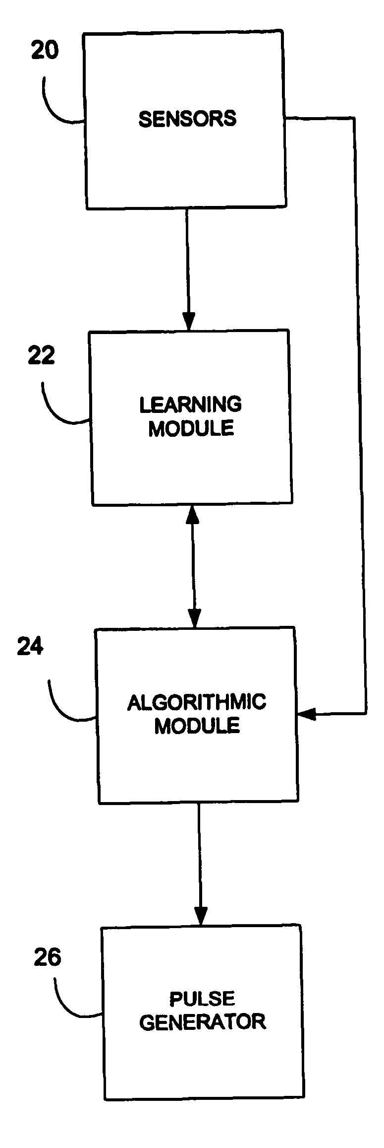 Adaptive resynchronization therapy system