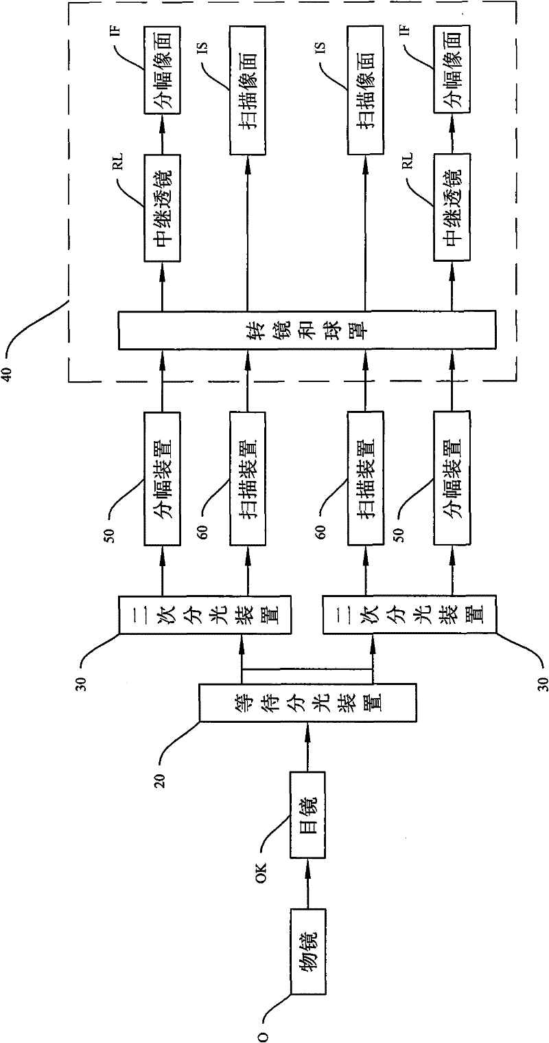 Optical waiting type plane imaging system for framing, scanning and simultaneous recording