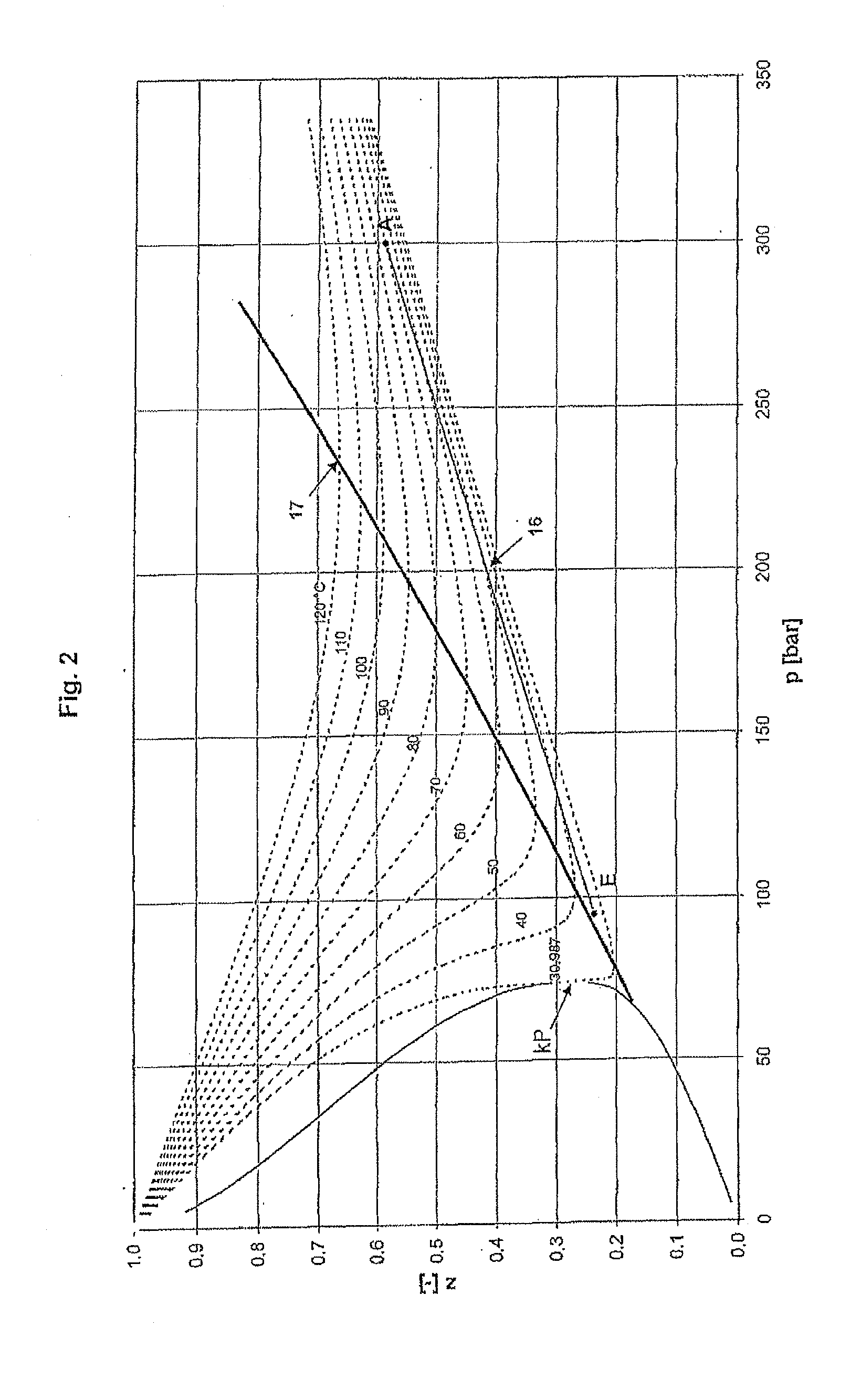 Method for Delivering Fluids Using a Centrifugal Pump