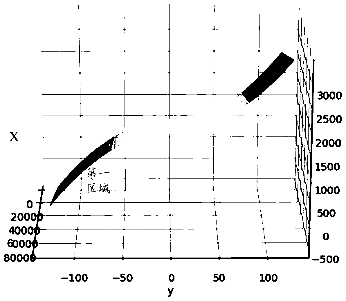 Garbage recycling method, device and equipment for solid state disk and readable storage medium