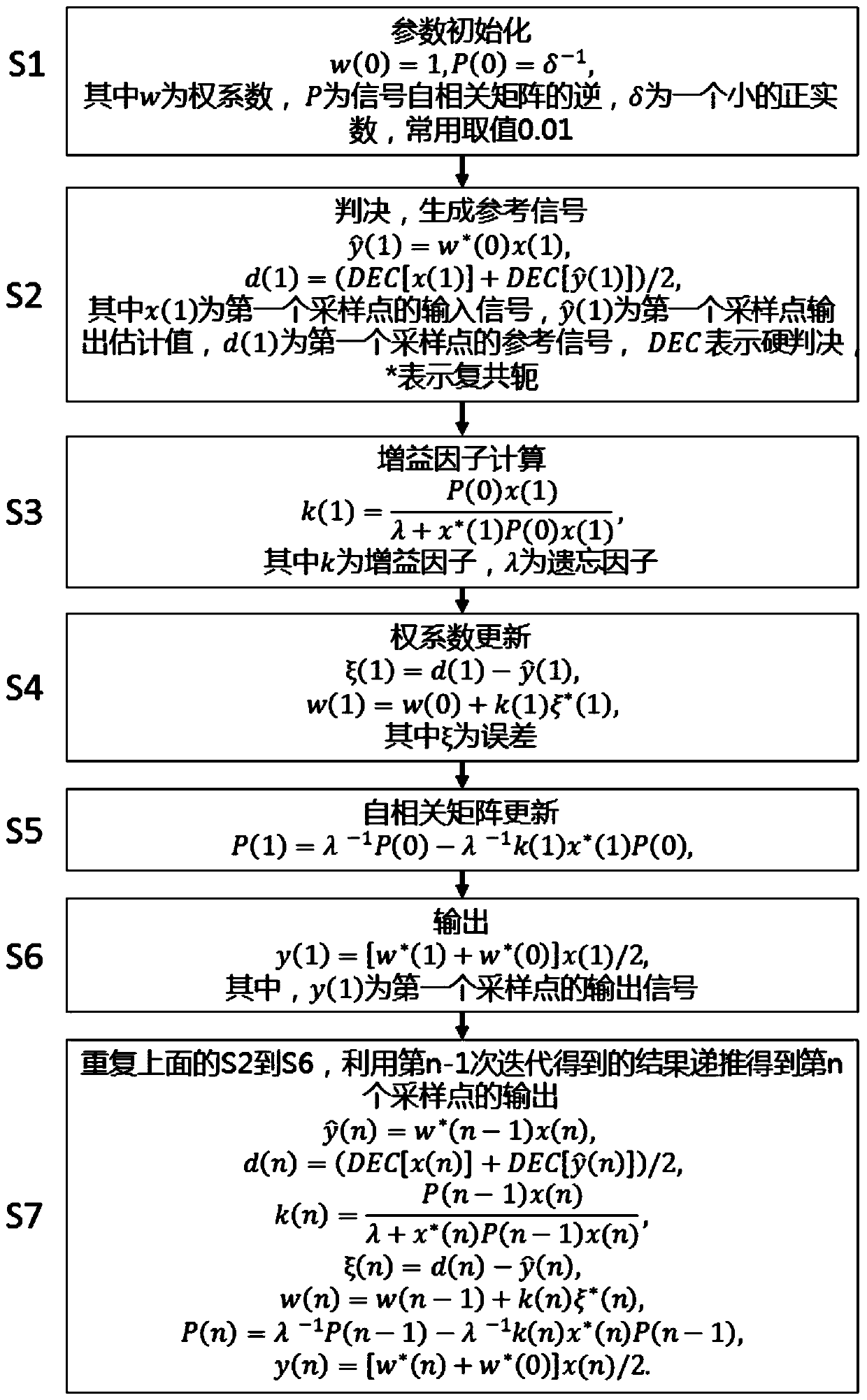 Nonlinear phase noise compensation method and system in coherent optical fiber communication system