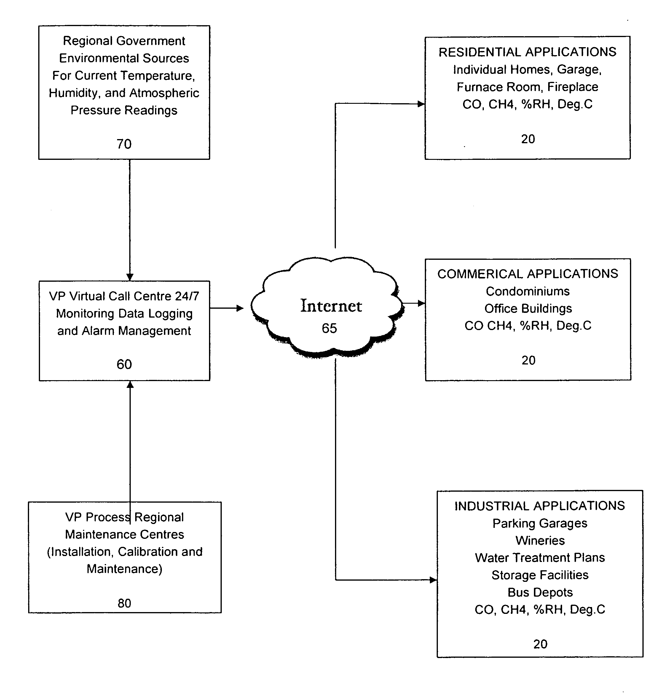 Environmental monitoring and control system