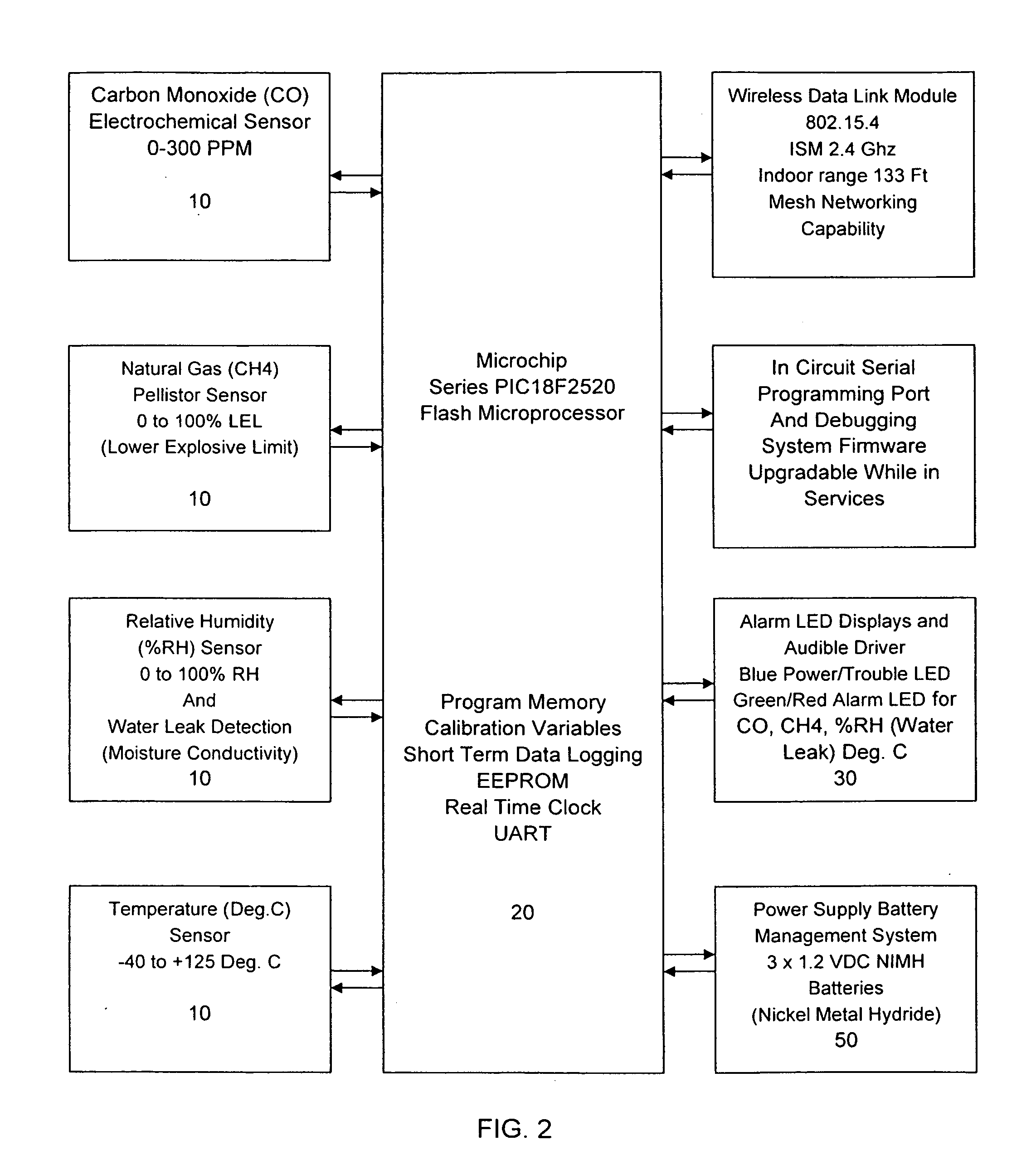 Environmental monitoring and control system