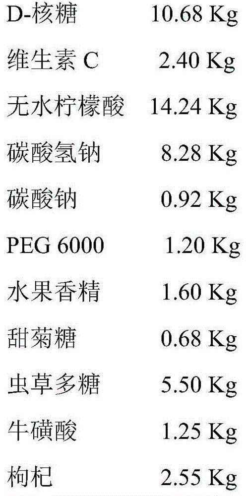 A kind of d-ribose vitamin C effervescent tablet and preparation method thereof